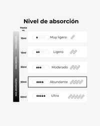 Calzón Menstrual Leflou | Tiro Alto